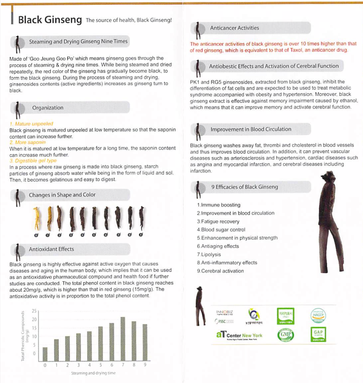 Korean black ginseng concentrate 1000mg sugar/sodium-free candy 7oz (200g)